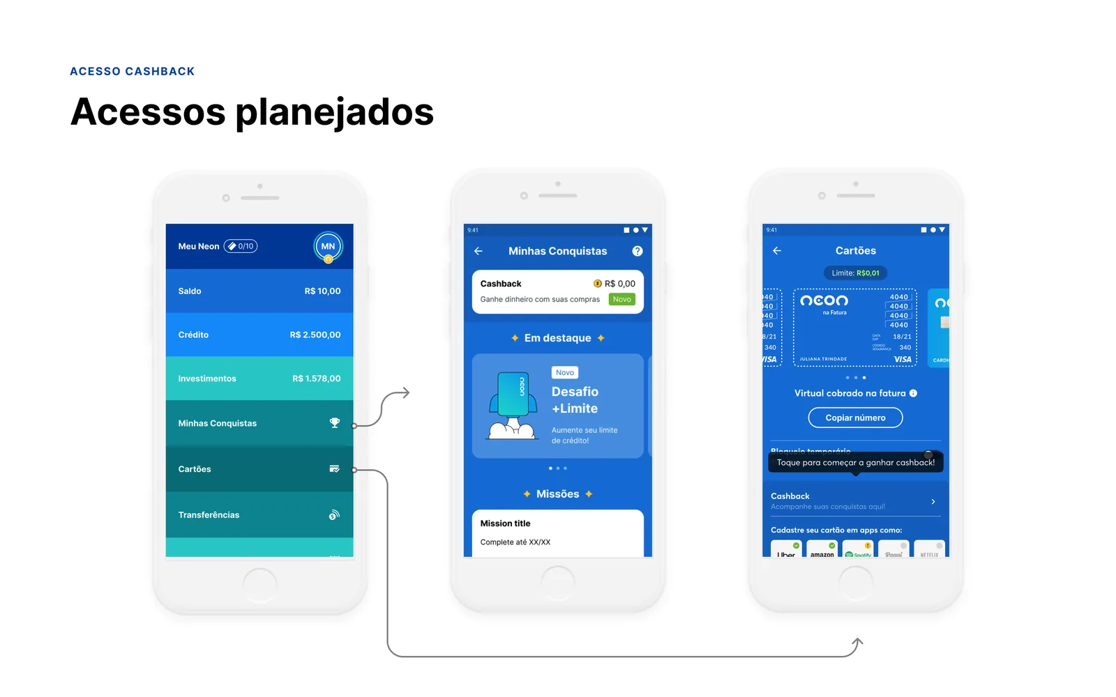 Diagrama dos dois acessos planejados ao cashback, via Minhas Conquistas e via Cartões