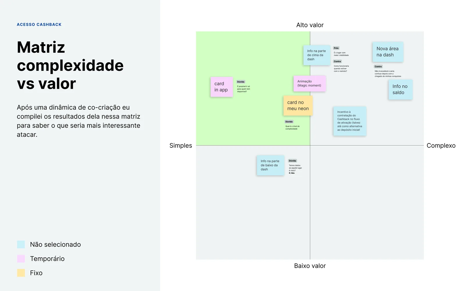 Matriz de complexidade versus valor com as ideias posicionadas em post-its coloridos