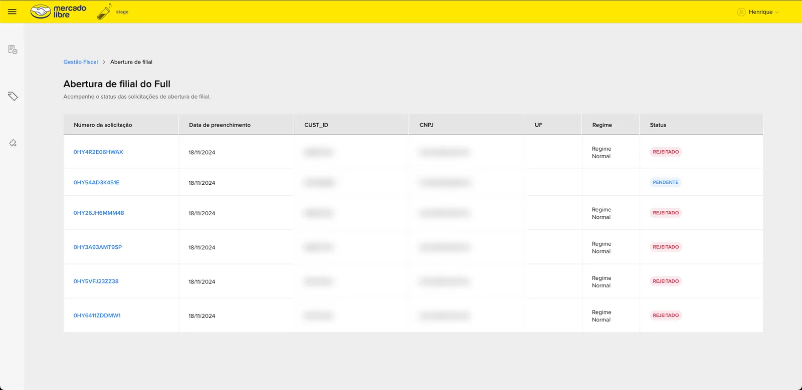Backoffice no SBO: tabela de solicitações de abertura de filial com número, data, regime e status